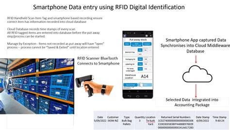 rfid system nz|dynamic rfid nz.